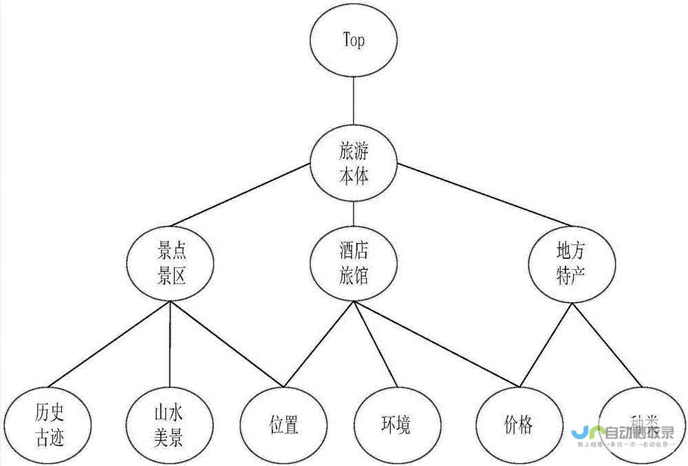构建一个用户友好、功能强大且具有吸引力的网站，以满足业务需求并实现预期的目标。