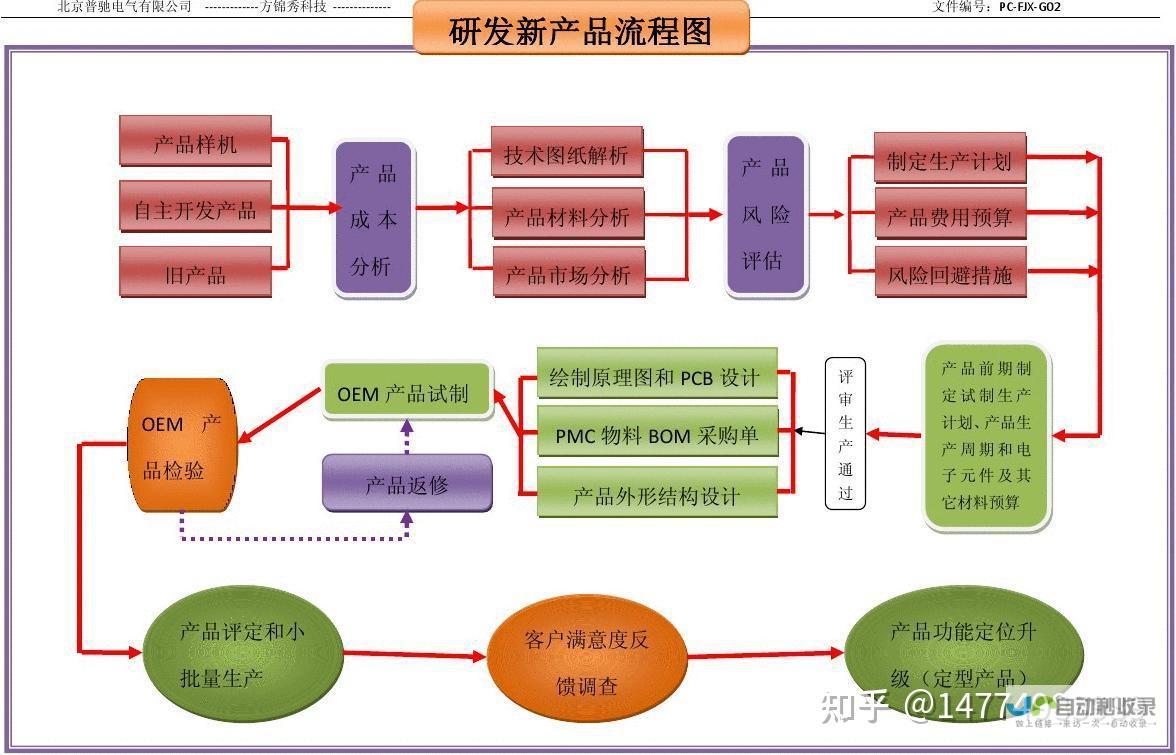从概念到上线，一站式网站开发服务：与专业的网站开发公司携手，开启您的在线成功之路