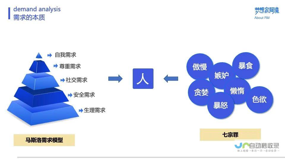 需求分析：深入了解企业自身情况，包括企业文化、产品或服务特色、目标客户等。