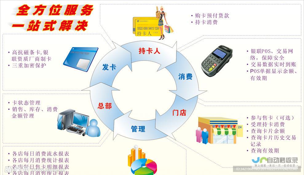 全方位网站制作建设:从策划到上线,打造您的专属数字名片