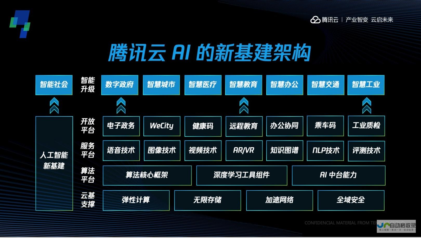 软件开发全景图：深入剖析软件生命周期，从需求分析到部署上线的全流程